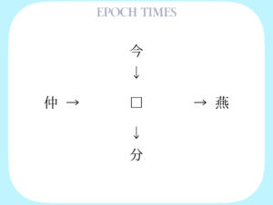 【漢字パズル】今□、□燕、仲□、□分