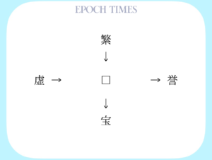 【漢字パズル】繁□、□誉、虚□、□宝