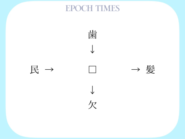 【漢字パズル】歯□、□髪、民□、□欠