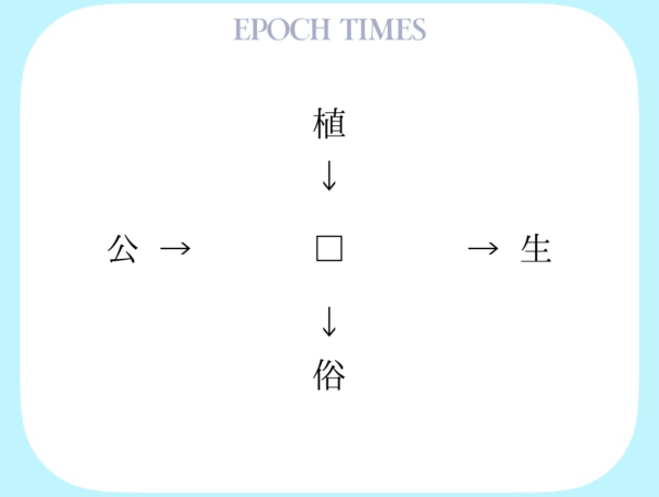 【漢字パズル】植□、□生、公□、□俗