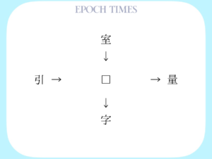 【漢字パズル】室□、□量、引□、□字