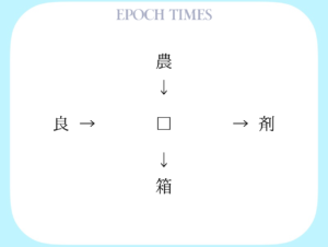 【漢字パズル】農□、□剤、良□、□箱