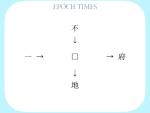 【漢字パズル】不□、□府、一□、□地