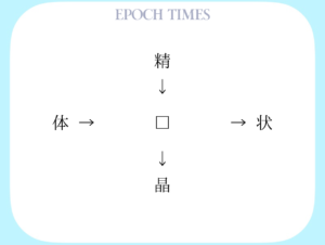 【漢字パズル】精□、□状、体□、□晶