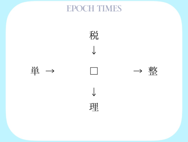 【漢字パズル】税□、□整、単□、□理