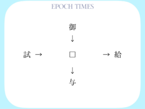 【漢字パズル】御□、□給、試□、□与