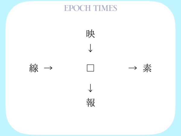 【漢字パズル】映□、□素、線□、□報