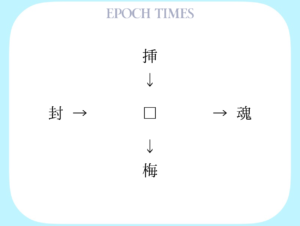 【漢字パズル】挿□、□魂、封□、□梅