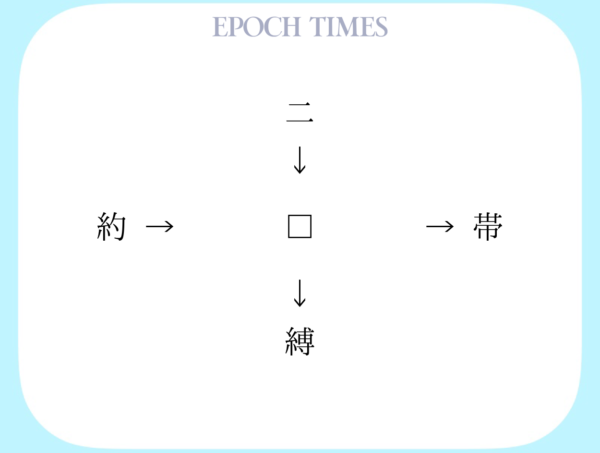 【漢字パズル】二□、□帯、約□、□縛
