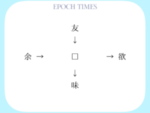 【漢字パズル】友□、□欲、余□、□味