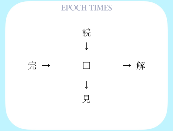【漢字パズル】読□、□解、完□、□見