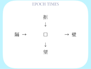 【漢字パズル】拒□、□壁、隔□、□望