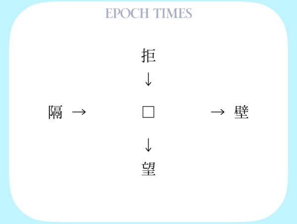 【漢字パズル】拒□、□壁、隔□、□望