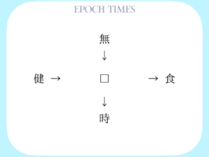 【漢字パズル】無□、□食、健□、□時