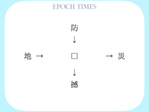 【漢字パズル】防□、□災、地□、□撼