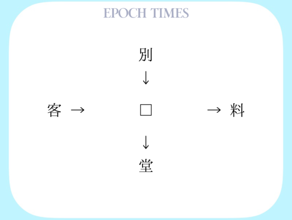【漢字パズル】別□、□料、客□、□堂
