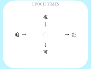 【漢字パズル】視□、□証、追□、□可