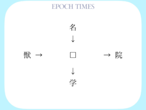 【漢字パズル】名□、□院、獣□、□学