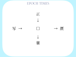 【漢字パズル】正□、□贋、写□、□薯