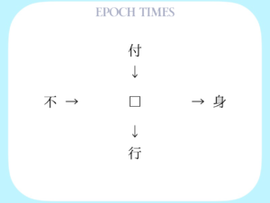 【漢字パズル】付□、□身、不□、□行