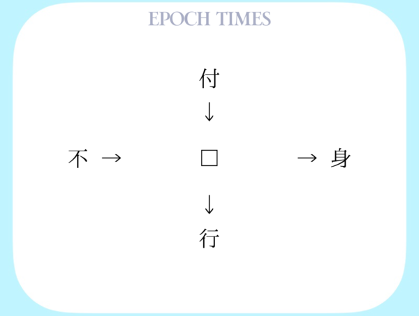 【漢字パズル】付□、□身、不□、□行