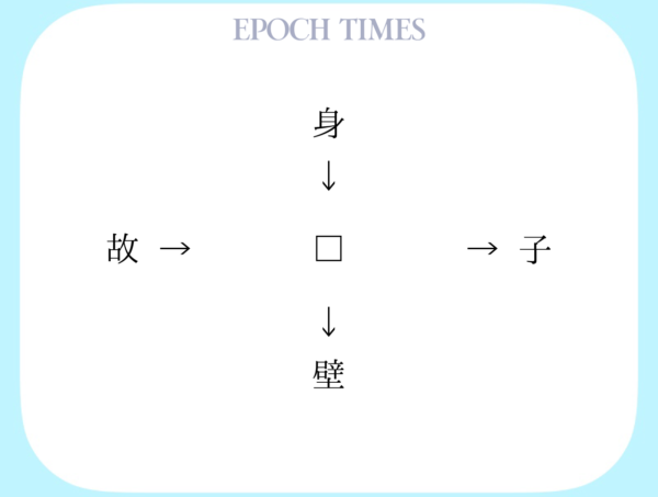 【漢字パズル】身□、□子、故□、□壁