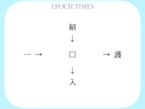 【漢字パズル】紹□、□護、一□、□入