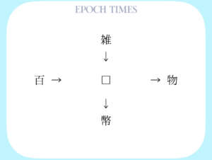 【漢字パズル】雑□、□物、百□、□幣