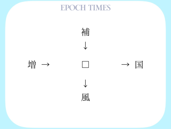 【漢字パズル】補□、□国、増□、□風