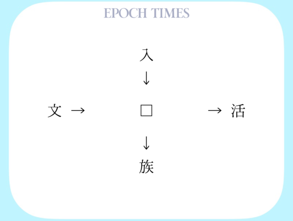 【漢字パズル】入□、□活、文□、□族