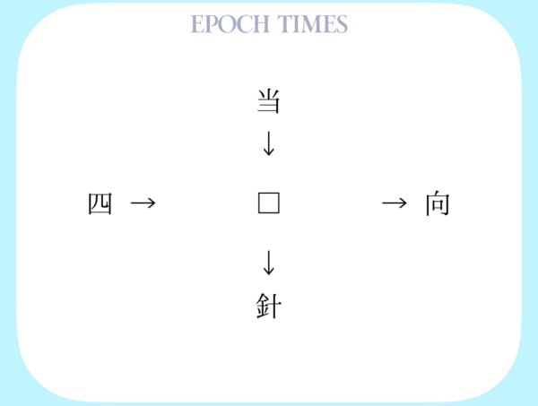 【漢字パズル】当□、□向、四□、□針