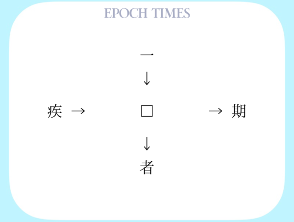 【漢字パズル】一□、□期、疾□、□者