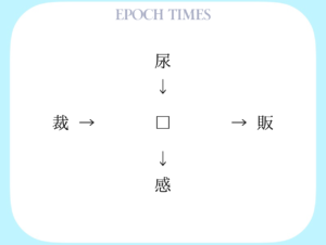 【漢字パズル】尿□、□販、裁□、□感