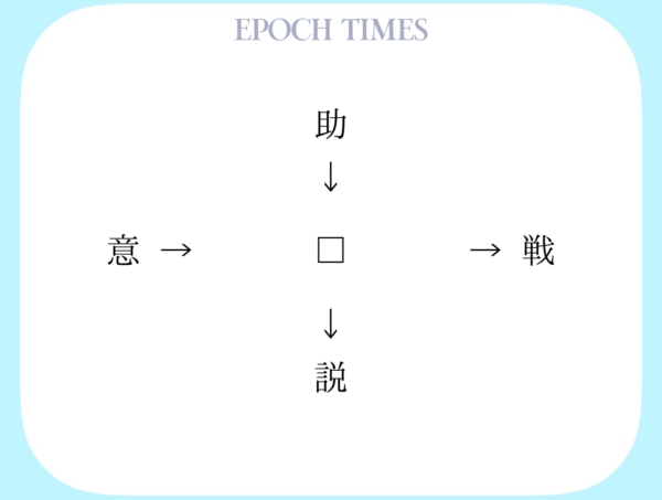 【漢字パズル】助□、□戦、意□、□説