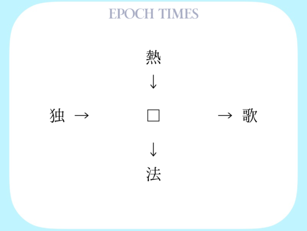 【漢字パズル】熱□、□歌、独□、□法