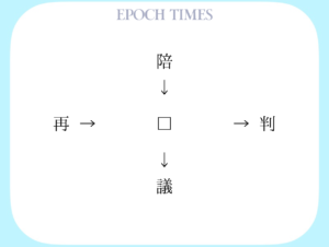 【漢字パズル】陪□、□判、再□、□議