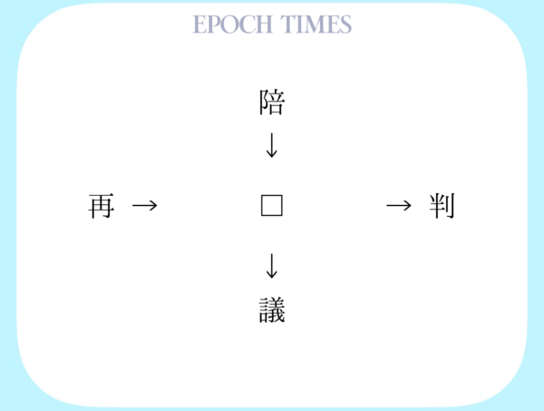 【漢字パズル】陪□、□判、再□、□議