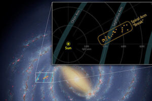 天文学者も驚愕！銀河系の「いて・りゅうこつ腕」に断層　