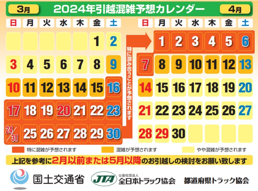 3月の引越件数は通常月の約2倍　混雑時期を外してスムーズな引越を、国土交通省