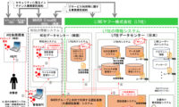 LINE個人情報漏えい、個人情報保護委が勧告　定期報告も義務付け