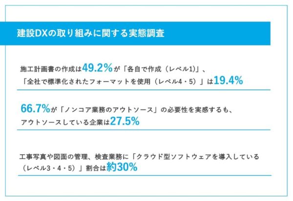 書類作成の標準化とノンコア業務のアウトソースが今後の課題！？