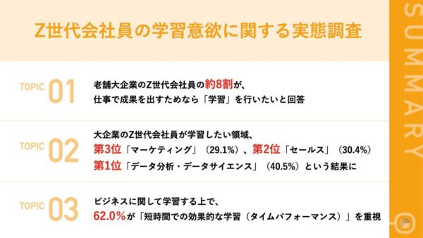 老舗大企業に勤務する、Z世代会社員の学習モチベーションを調査、関心のある領域第1位は・・？