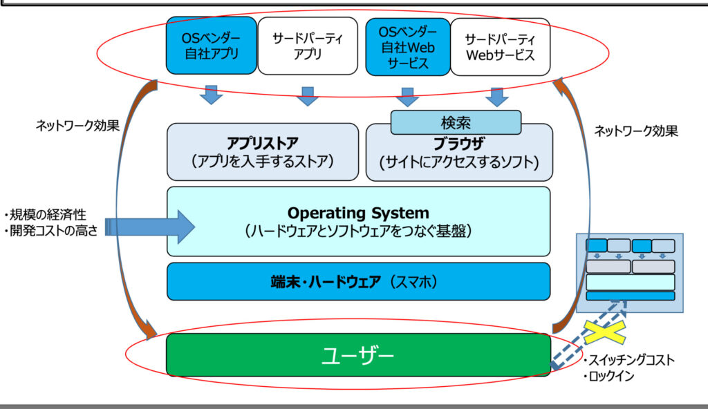 「スマホソフトウエア競争促進法」成立　巨大IT企業念頭「自発的是正が困難」