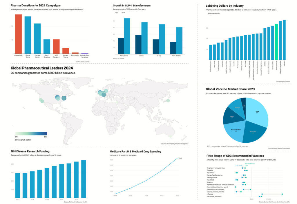 知られざる巨大市場　アメリカの製薬業界について知るべき9つのこと