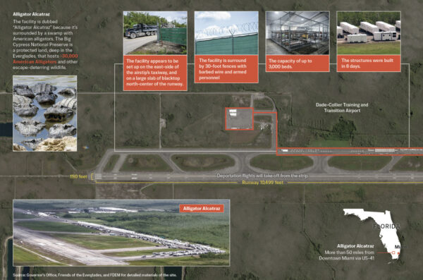 「アリゲーター・アルカトラズ」とは何か　ワニ3万匹に囲まれた不法移民収容施設の実態
