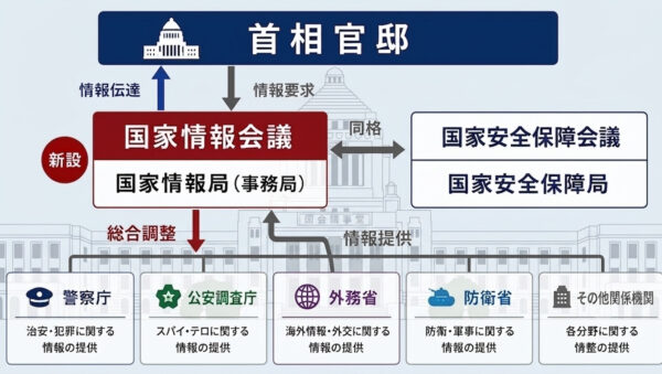 インテリジェンス司令塔「国家情報局」が発足　情報の一元的な集約・分析へ