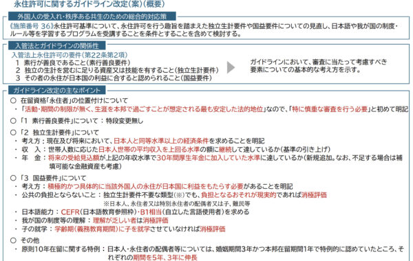 永住資格　税・保険料の故意の未納で取消しも　入管庁が指針案